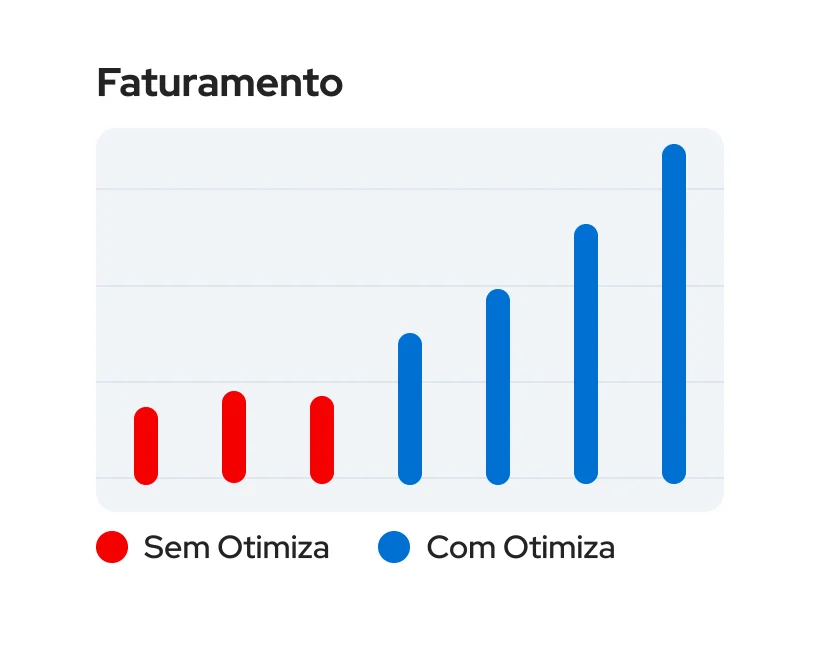 Gráfico ilustrativo de faturamento